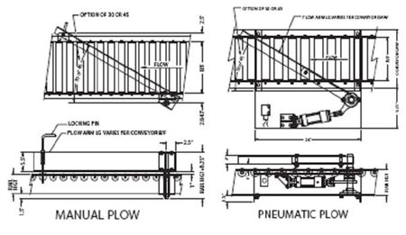 Manual Plows and Pneumatic Plows